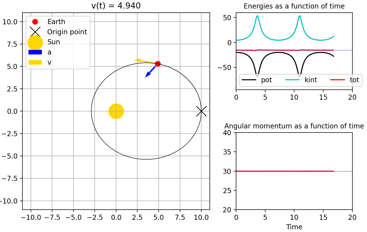 ../_images/verlet_integration.png